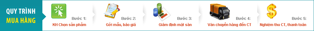 Quy trình mua rèm cửa